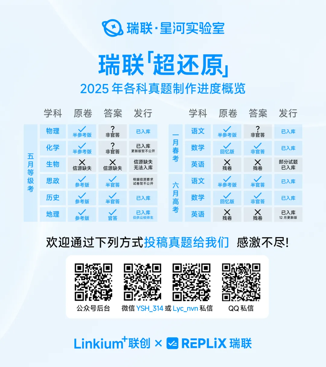 试题试卷 & 官答:2025 年 12 月历史调研卷【历史选考】 第10张