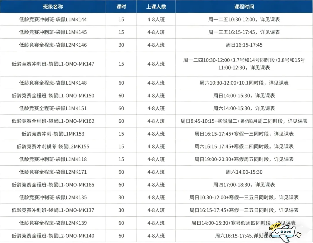 真题福利 | 2026袋鼠竞赛Level A-F全等级真题+答案解析,免费领取~ 第12张