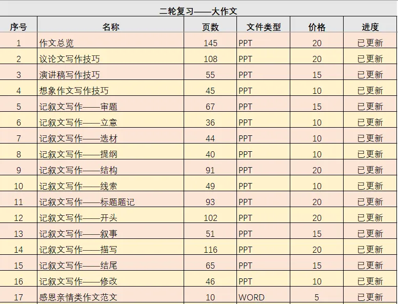 中考复习——2025中考作文真题汇编 第24张