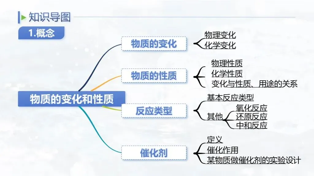 ��【2026中考】化学专题复习01《物质的变化和性质》精品课件+教学设计 第5张