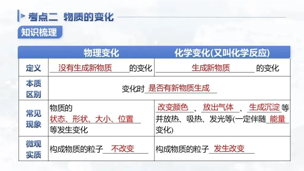 ��【2026中考】化学专题复习01《物质的变化和性质》精品课件+教学设计 第12张