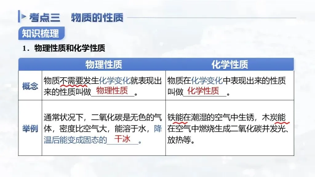 ��【2026中考】化学专题复习01《物质的变化和性质》精品课件+教学设计 第16张