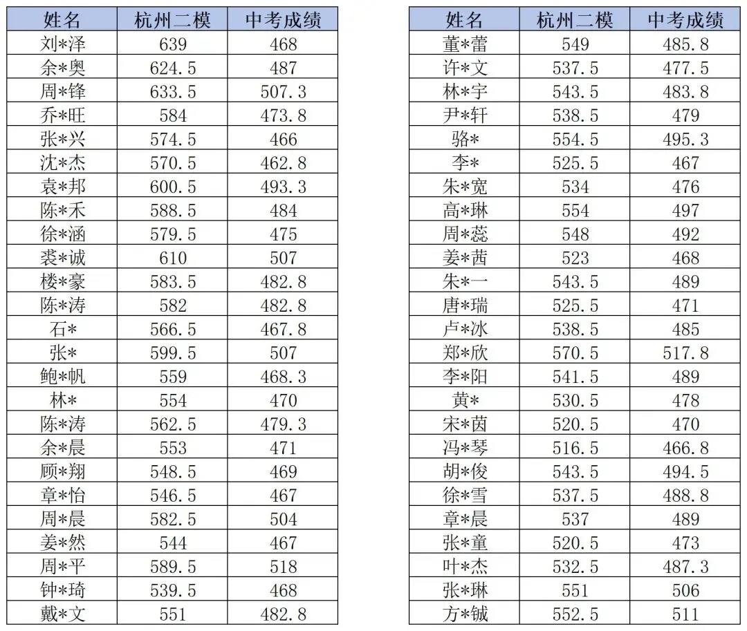 中考公办普高线边缘的家长,该怎么选学校? 第1张