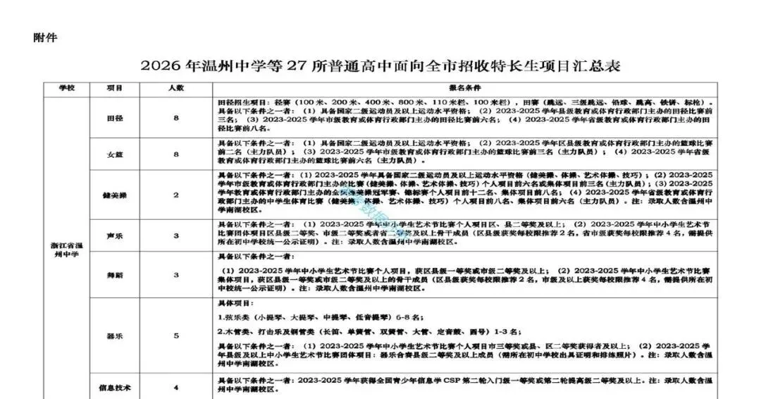 2026温州中考特长生招生信息汇总 第2张