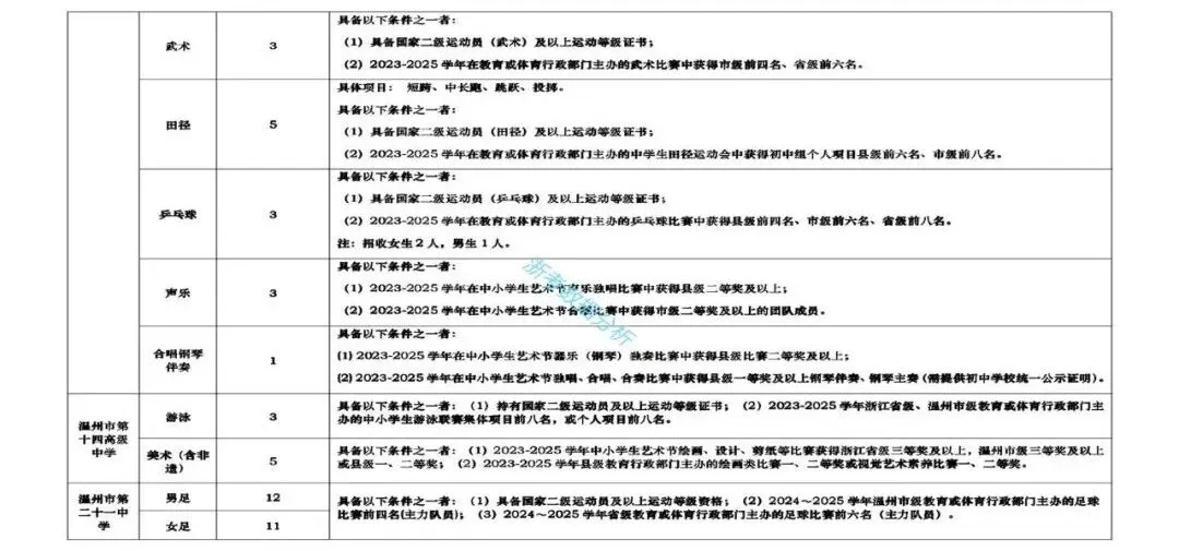 2026温州中考特长生招生信息汇总 第4张
