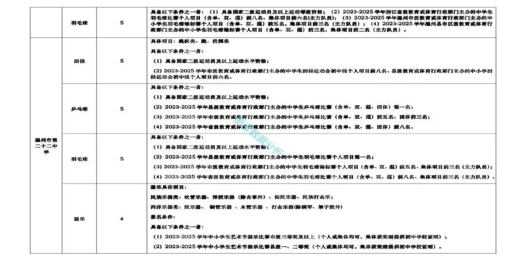 2026温州中考特长生招生信息汇总 第5张