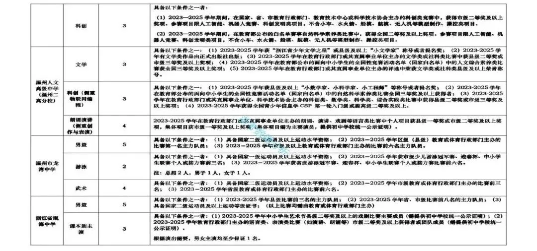 2026温州中考特长生招生信息汇总 第6张