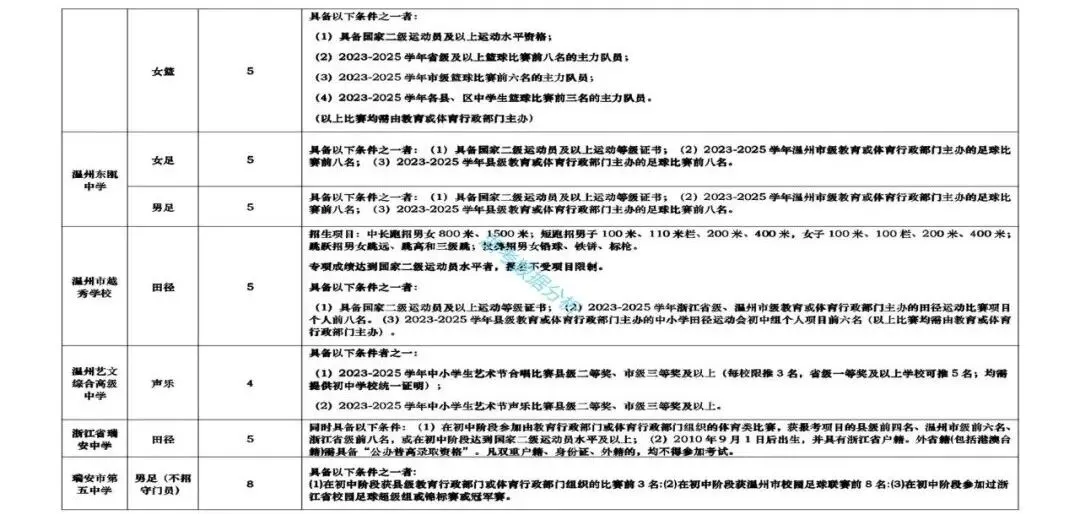 2026温州中考特长生招生信息汇总 第8张