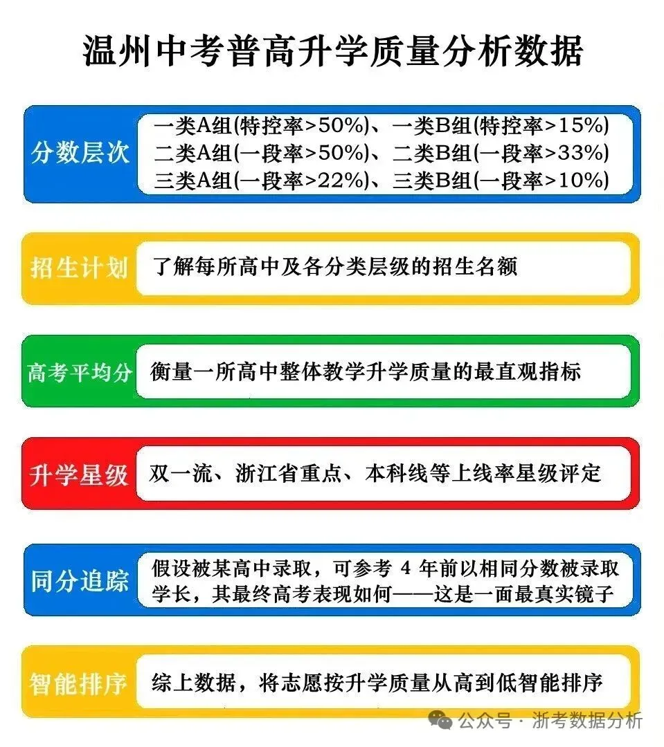 2026温州中考特长生招生信息汇总 第11张