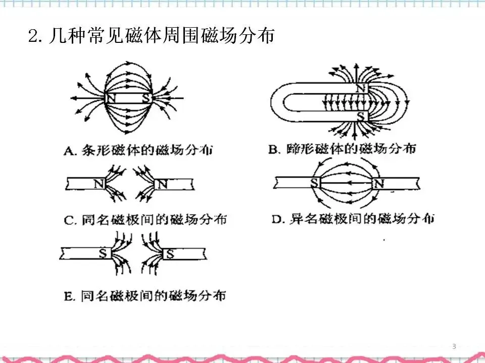 07中考物理专题复习-电与磁 第4张