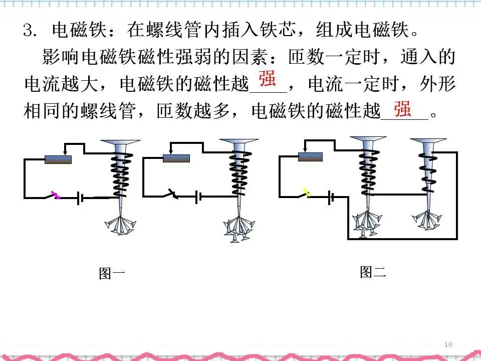 07中考物理专题复习-电与磁 第11张