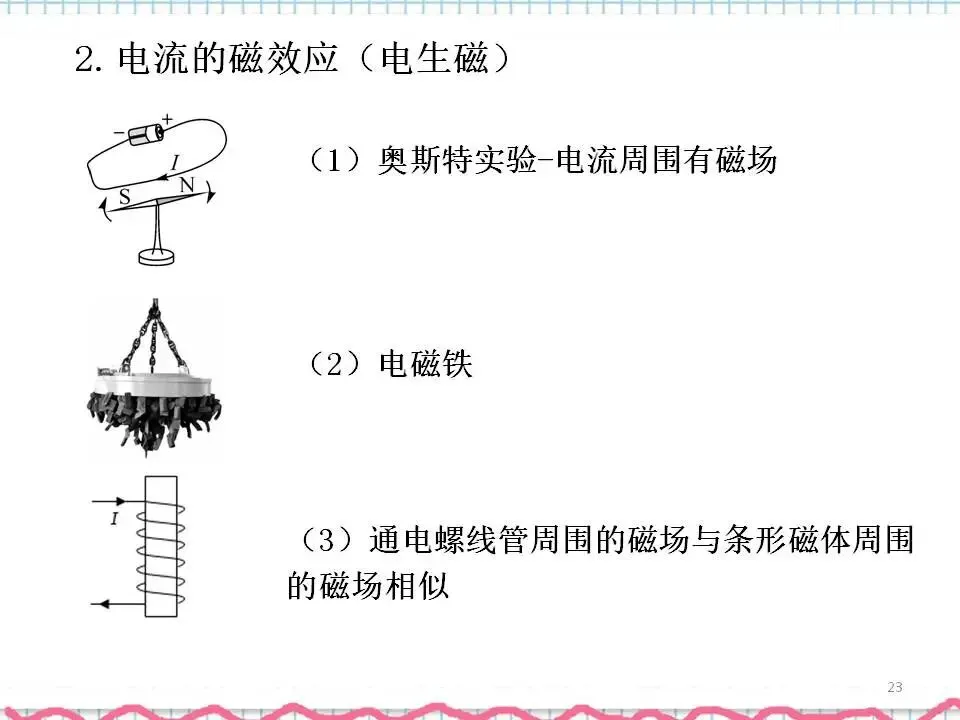 07中考物理专题复习-电与磁 第24张