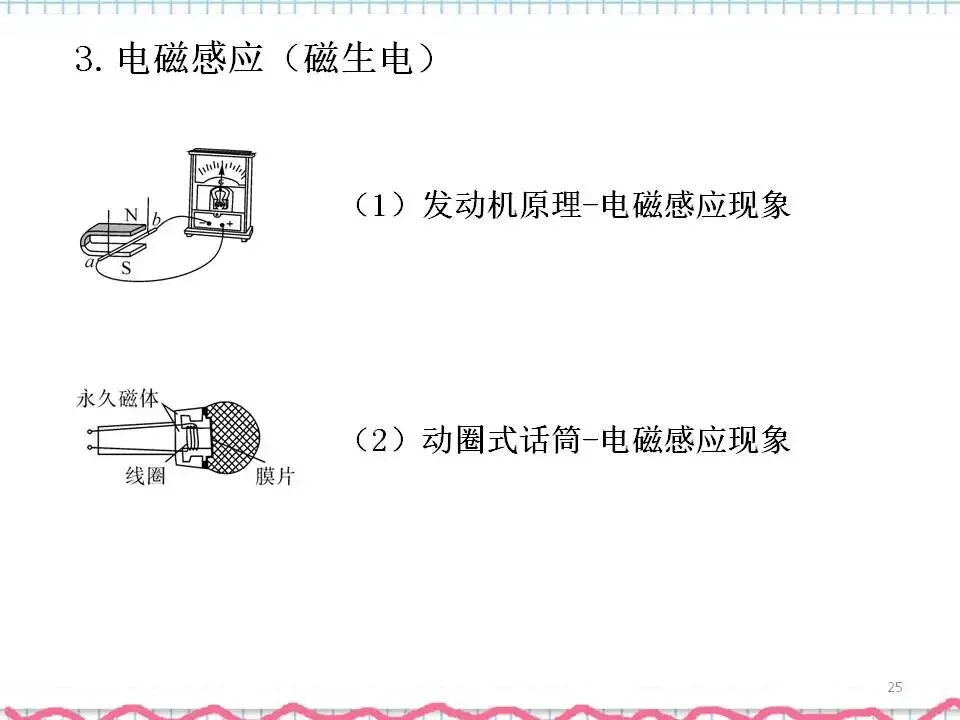 07中考物理专题复习-电与磁 第26张