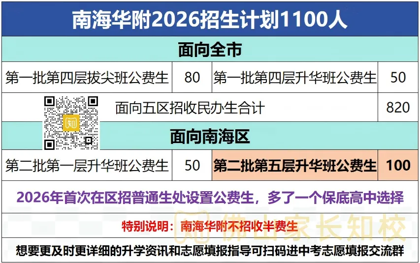 南海中考志愿格局变了!三大变化里藏着捡漏机会,内附最新志愿填报表→ 第3张