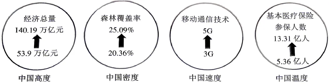 2026年中考道法主观题强化题库60题10(学生版) 第13张
