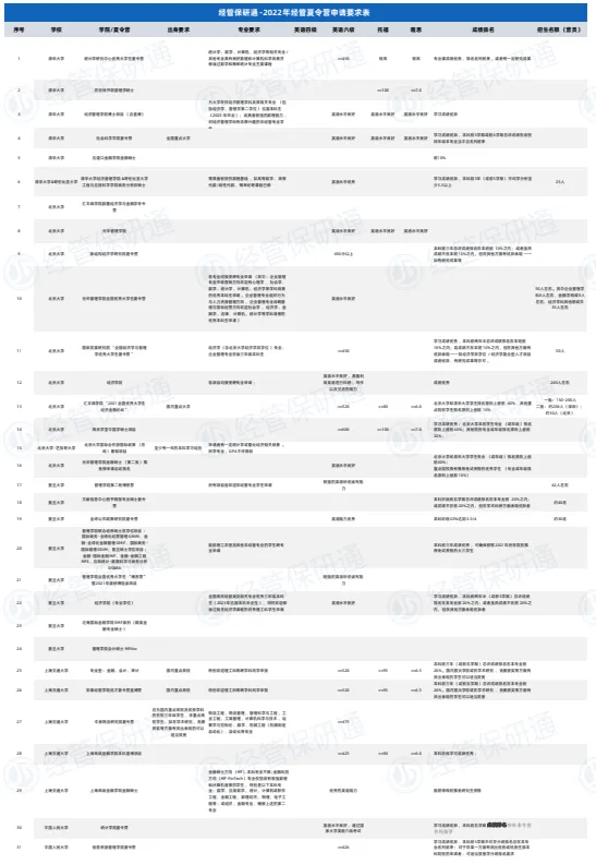 【最后36h无门槛】倒计时表+800真题+文书模板+英文面一本通+申请要求表等11套资料直接领 第8张 【最后36h无门槛】倒计时表+800真题+文书模板+英文面一本通+申请要求表等11套资料直接领 第8张