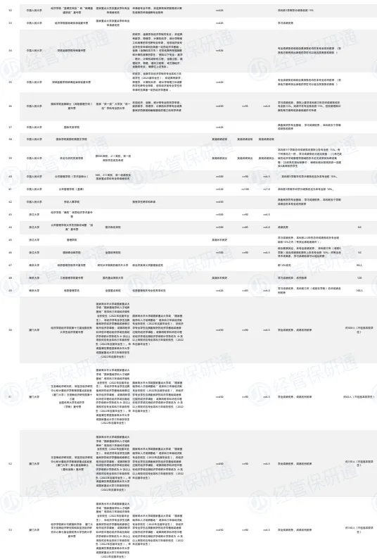【最后36h无门槛】倒计时表+800真题+文书模板+英文面一本通+申请要求表等11套资料直接领 第9张 【最后36h无门槛】倒计时表+800真题+文书模板+英文面一本通+申请要求表等11套资料直接领 第9张