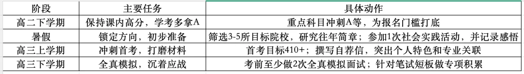 从2026浙江三一面试真题,看见强基计划和高水平三一的未来考题 第3张 从2026浙江三一面试真题,看见强基计划和高水平三一的未来考题 第3张