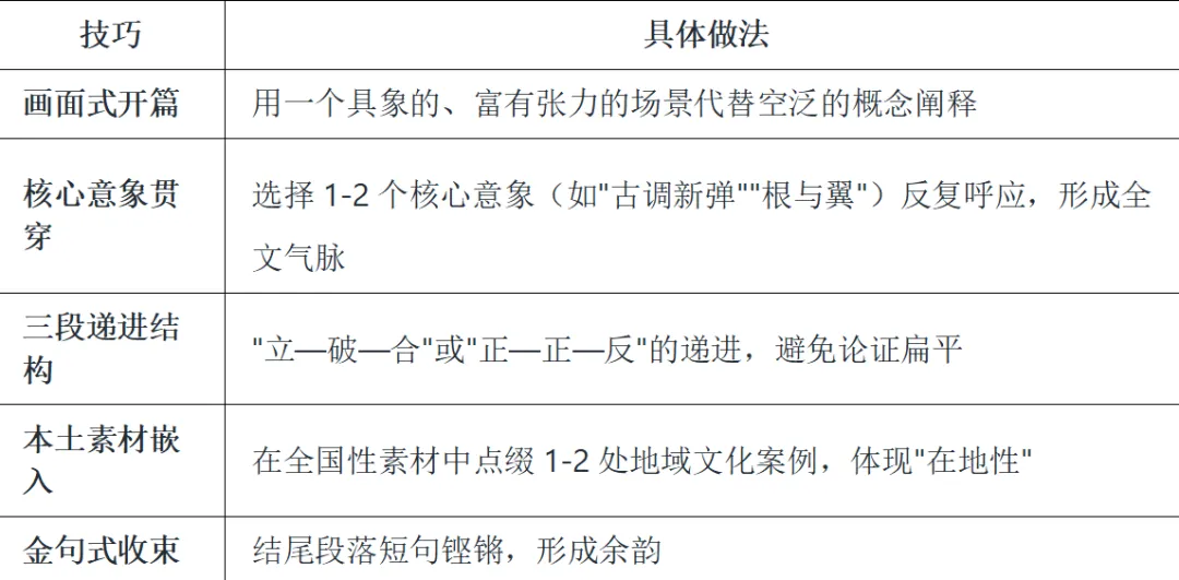 【2026年江西中考作文押题导写 · 主题三:传统传承与技术创新(下)范文 第5张