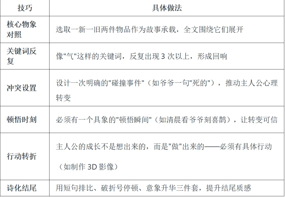 【2026年江西中考作文押题导写 · 主题三:传统传承与技术创新(下)范文 第7张