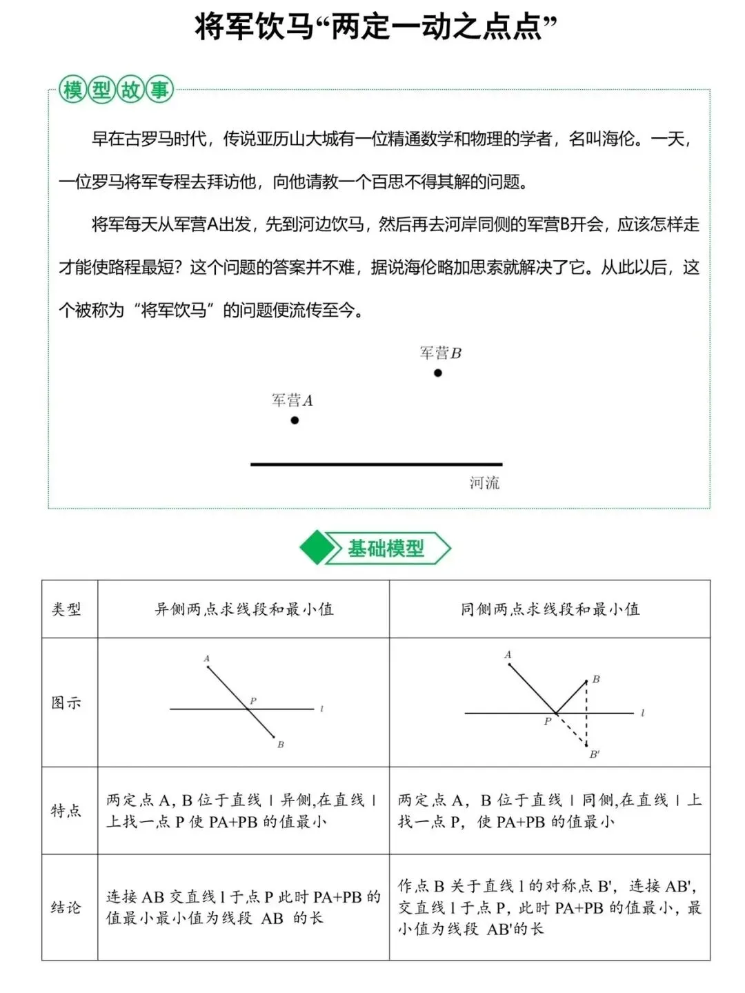 初中数学——中考最值 第1张