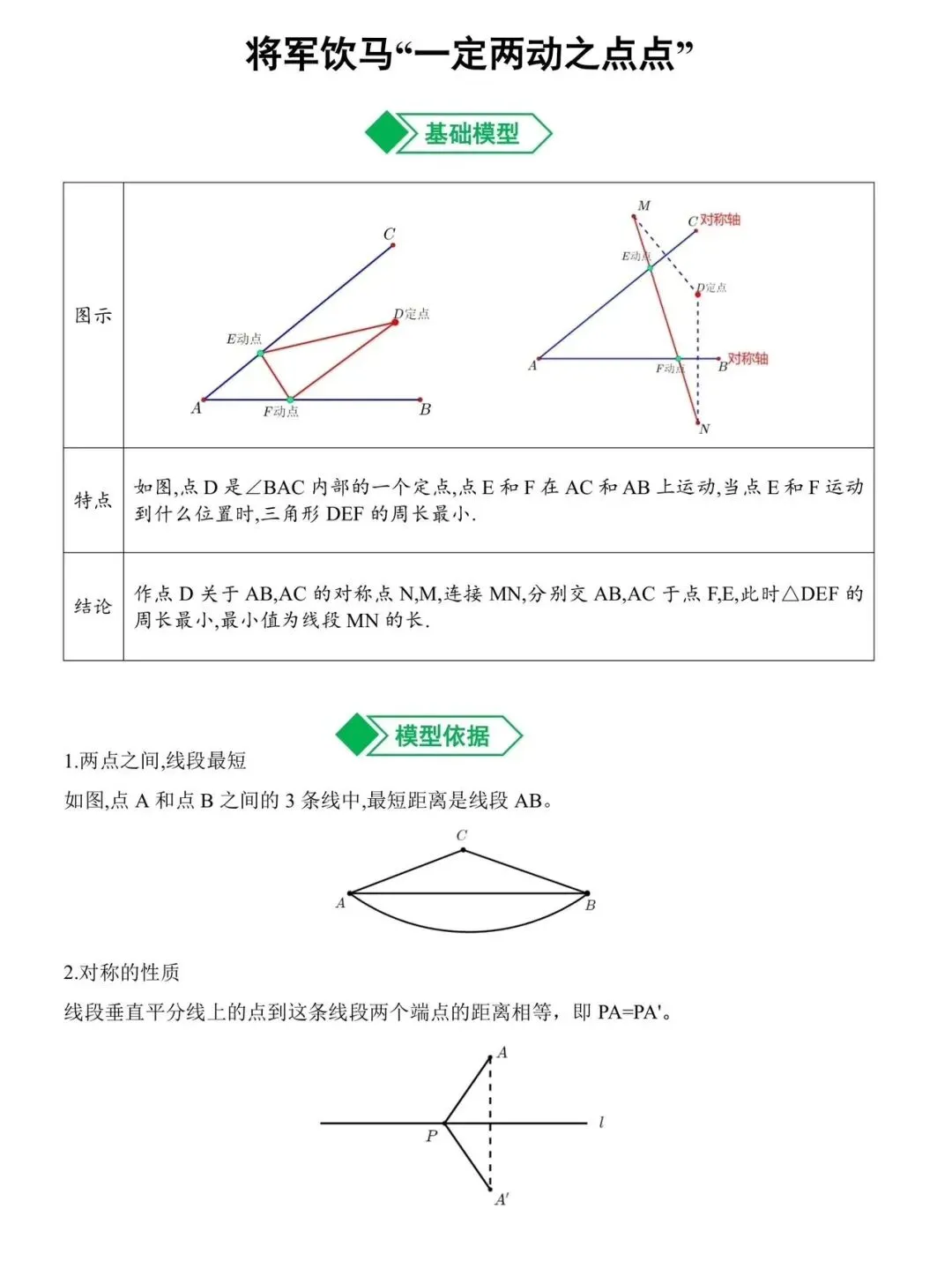 初中数学——中考最值 第2张