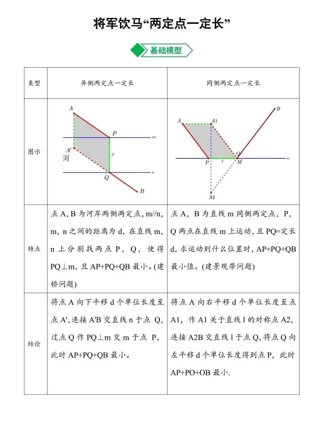 初中数学——中考最值 第6张