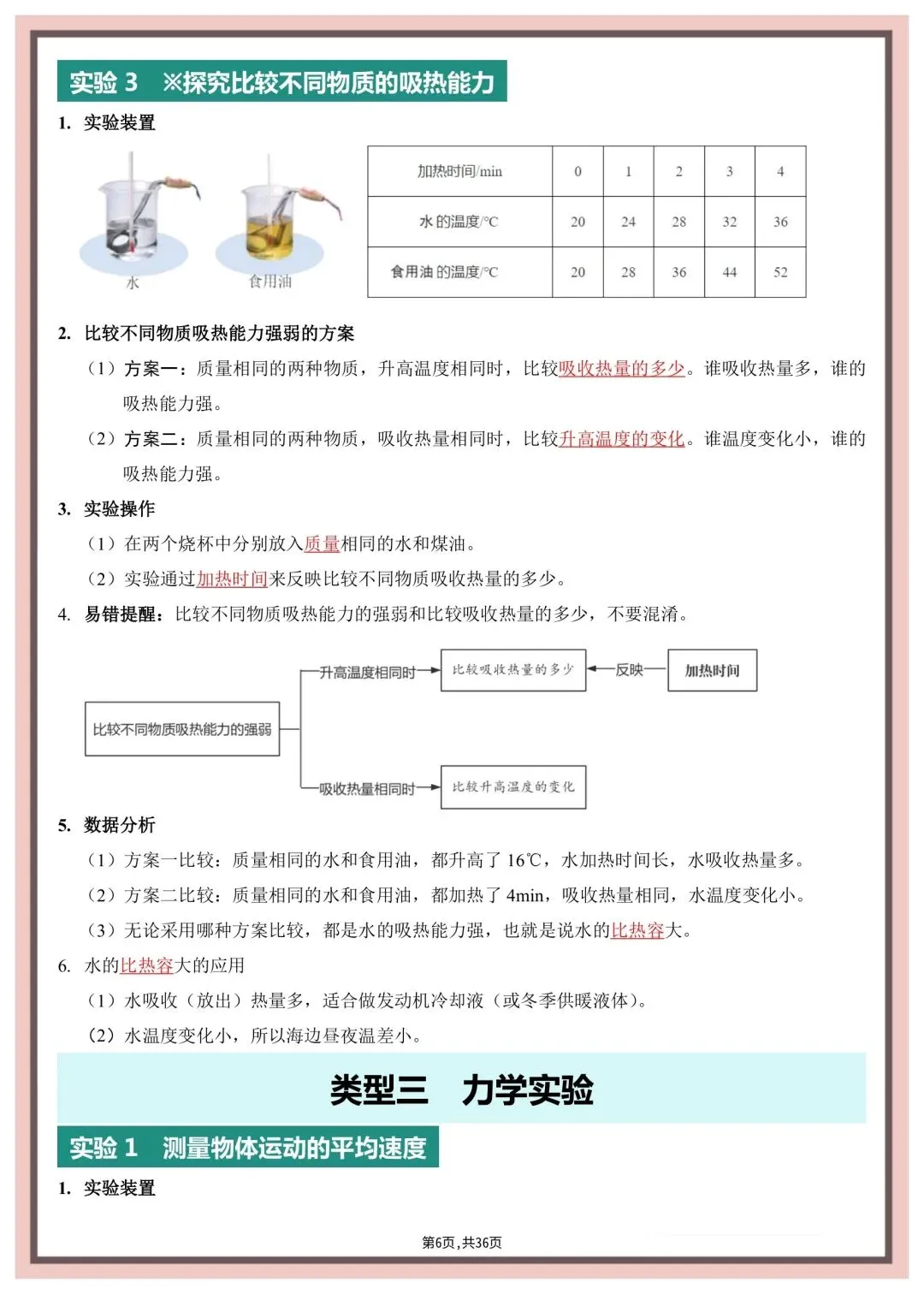 2026年中考物理实验总结 第7张