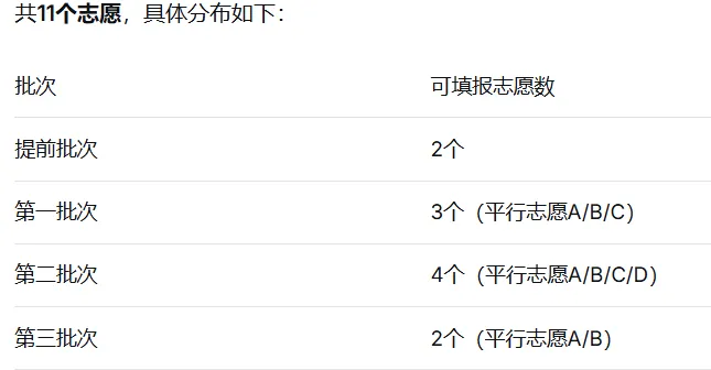 2026年南京中考全攻略:总分、时间、志愿、录取…家长考生必看! 第3张 2026年南京中考全攻略:总分、时间、志愿、录取…家长考生必看! 第3张