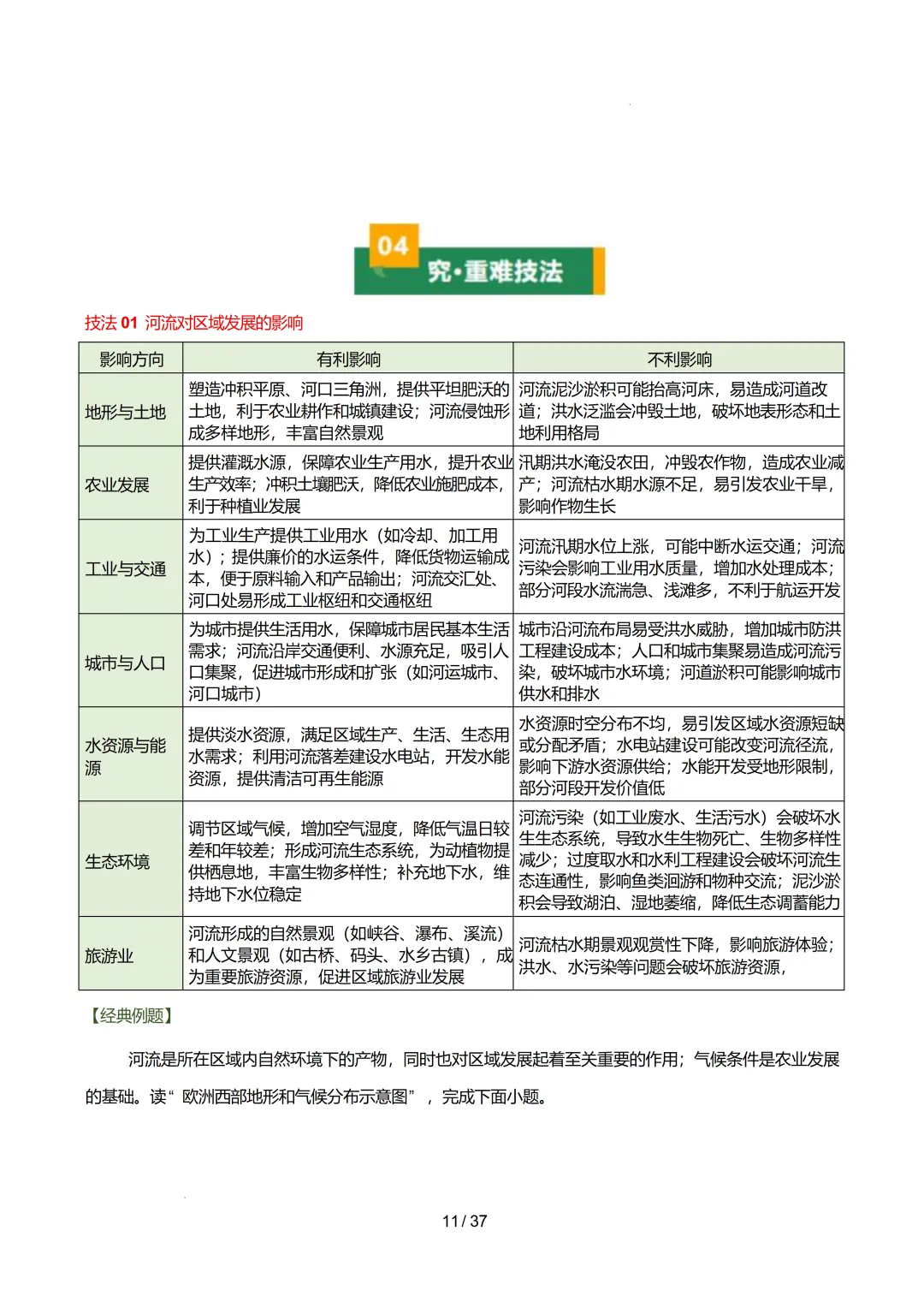 【初中资料】中考地理:《专项复习》专题16南方地区(10大知识点2大技法3大易错点,知识清单)(全国通用)+电子版+抓紧收藏-可下载打印! 第14张 【初中资料】中考地理:《专项复习》专题16南方地区(10大知识点2大技法3大易错点,知识清单)(全国通用)+电子版+抓紧收藏-可下载打印! 第14张