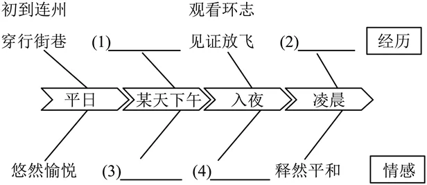 中考模拟‖广东省佛山市2025-2026学年九年级下学期 中考一模语文试题(市供题) 第1张