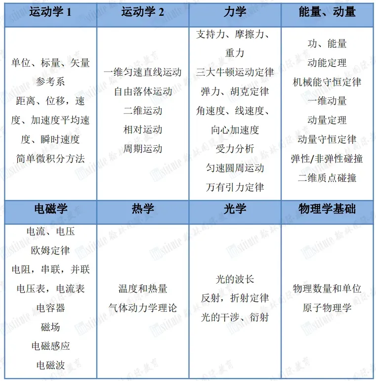 2026年SIN物理竞赛真题&答案&解析! 第5张 2026年SIN物理竞赛真题&答案&解析! 第5张