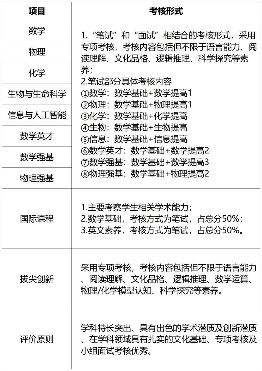 深圳中考家长必看:2026 自招能报几所?答案和你想的不一样 第1张 深圳中考家长必看:2026 自招能报几所?答案和你想的不一样 第1张