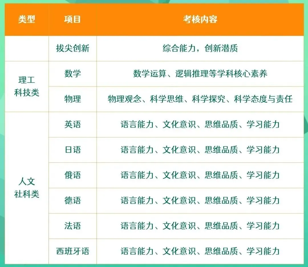 深圳中考家长必看:2026 自招能报几所?答案和你想的不一样 第3张 深圳中考家长必看:2026 自招能报几所?答案和你想的不一样 第3张