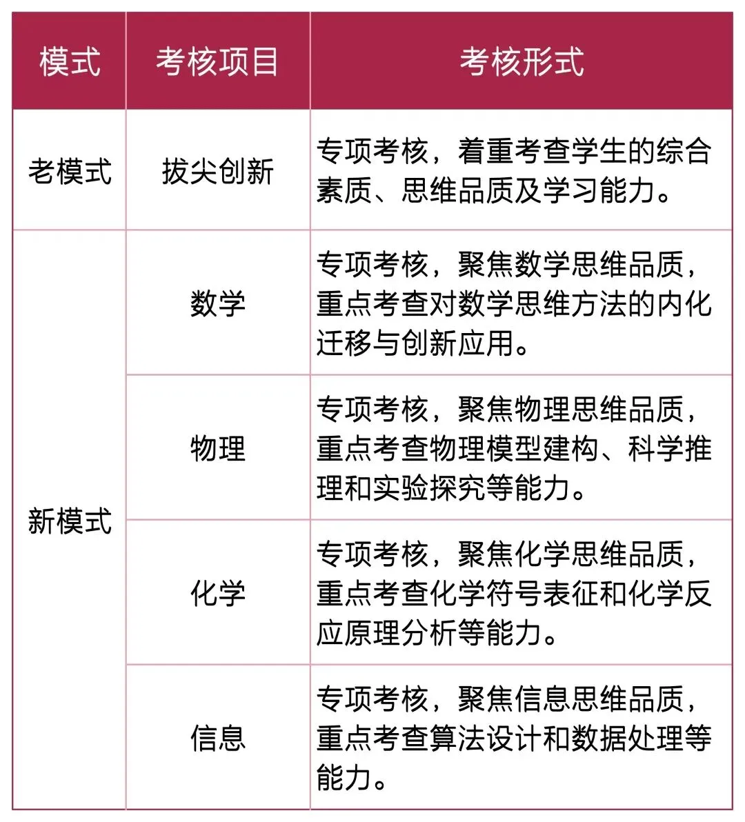 深圳中考家长必看:2026 自招能报几所?答案和你想的不一样 第4张 深圳中考家长必看:2026 自招能报几所?答案和你想的不一样 第4张