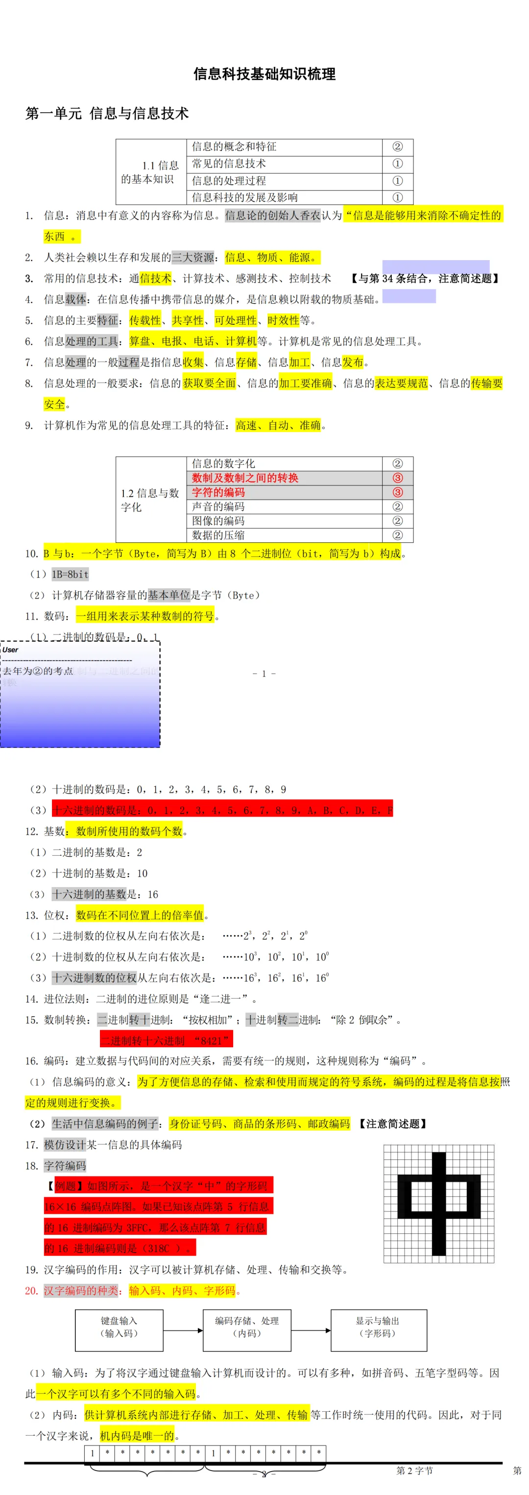 上海高中信息技术合格考:往年真题+预测题+知识梳理! 第4张