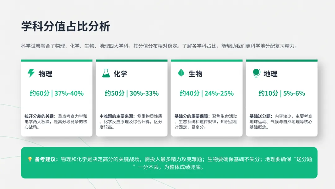 2026年简要版浙江中考科学解析 第7张 2026年简要版浙江中考科学解析 第7张
