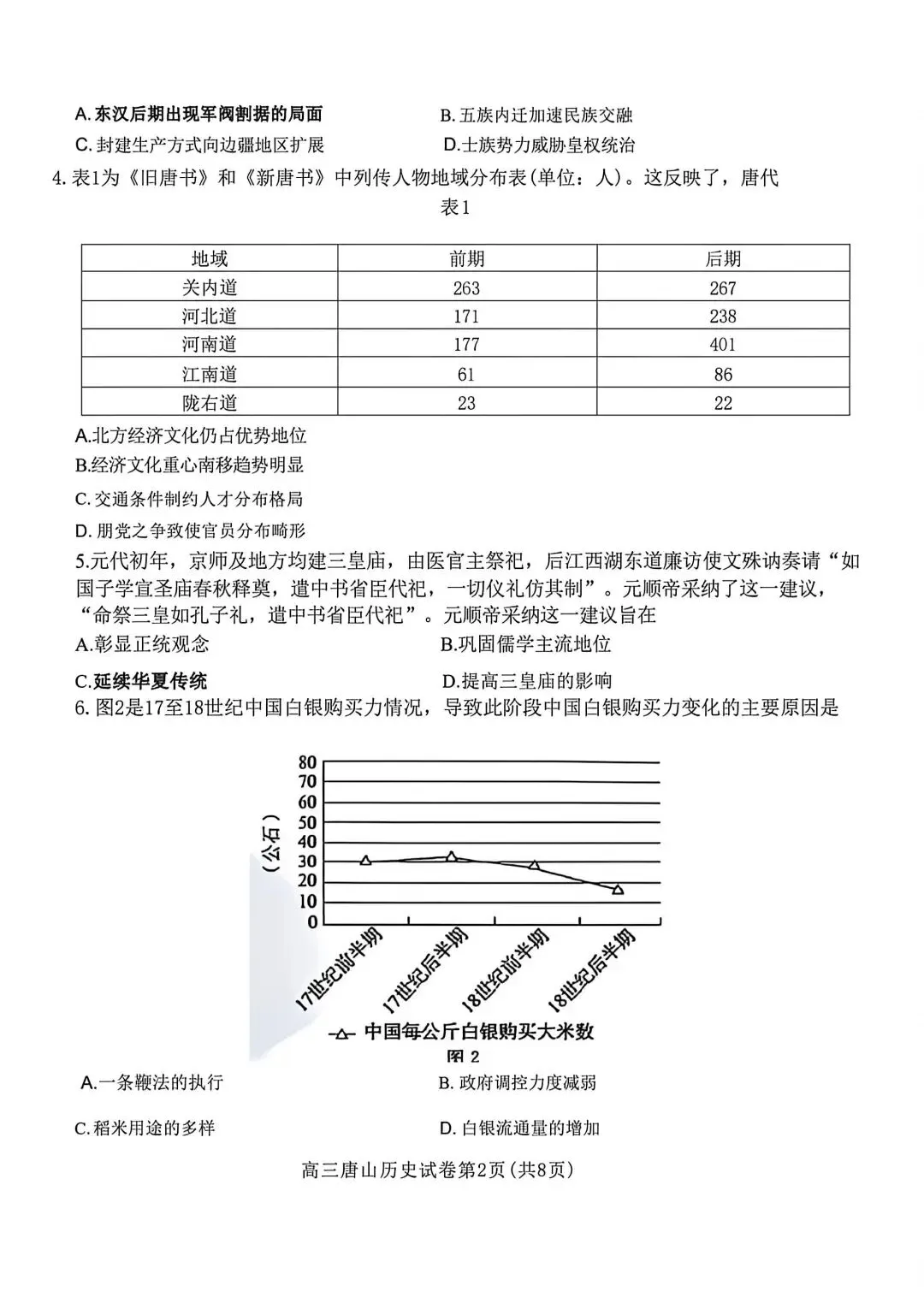 2026河北唐山高三二模历史试卷 第2张