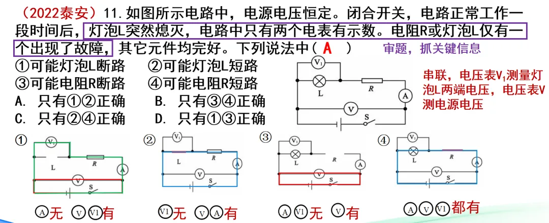 中考物理高频考点解题思路——电路故障判断 第6张