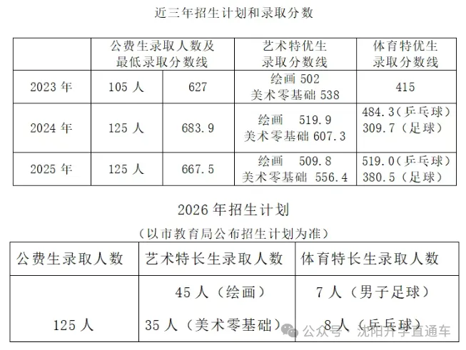 沈阳市2026中考自主招生情况前瞻(V2605) 第16张
