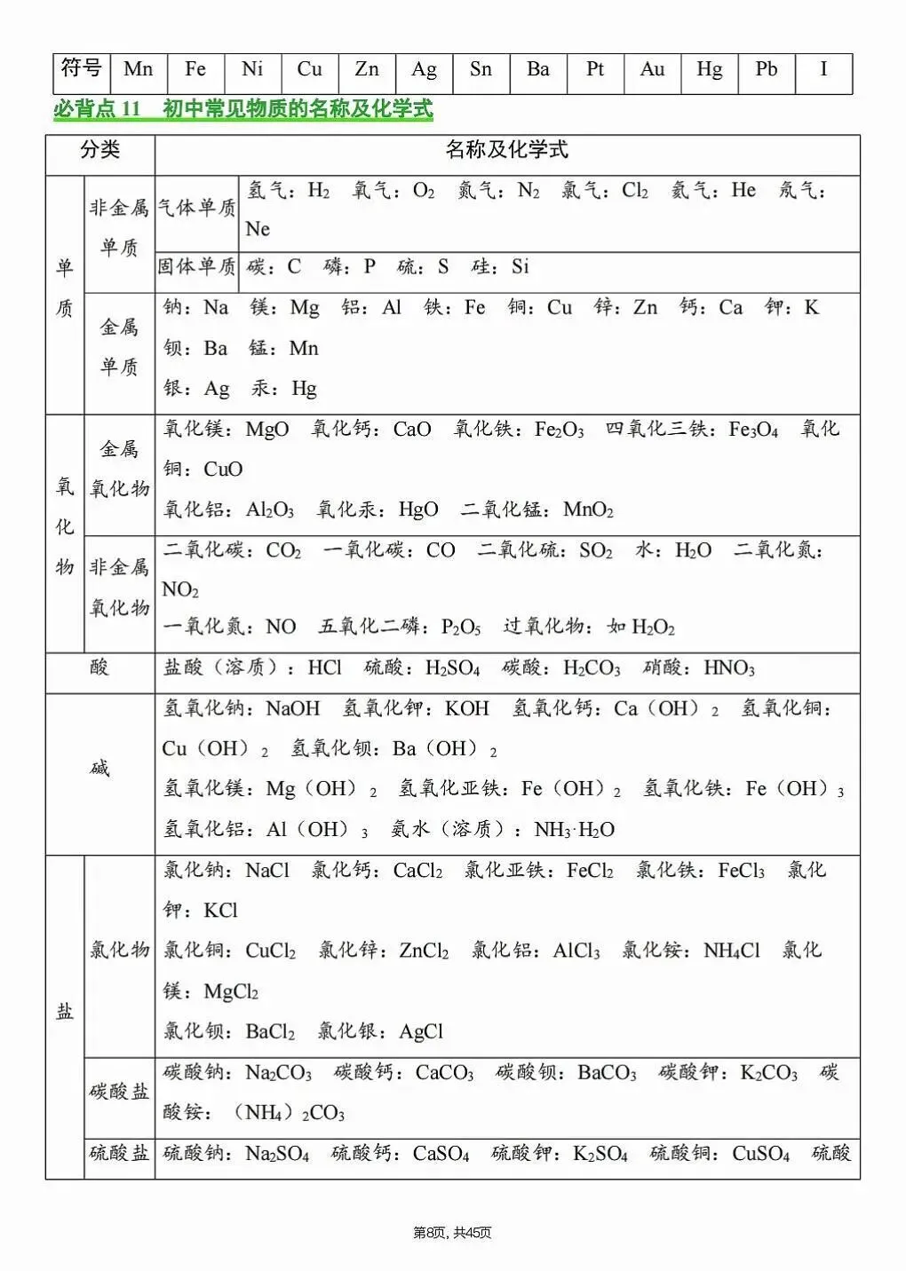 中考化学必背知识点清单 第8张