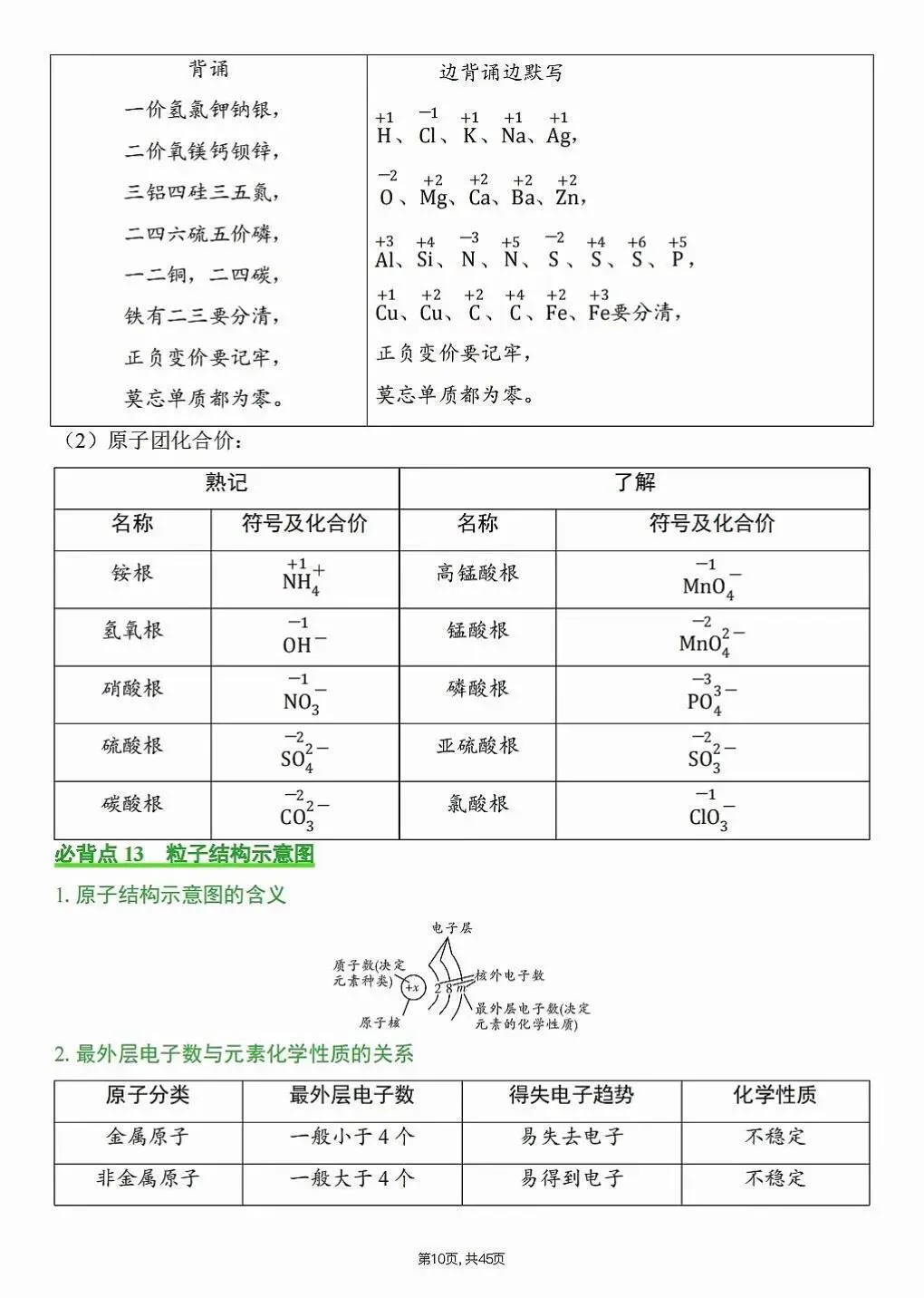 中考化学必背知识点清单 第10张