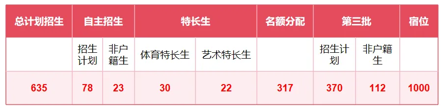 中考必看!番禺这所公认梦中情校,本科率多次突破98% 第13张