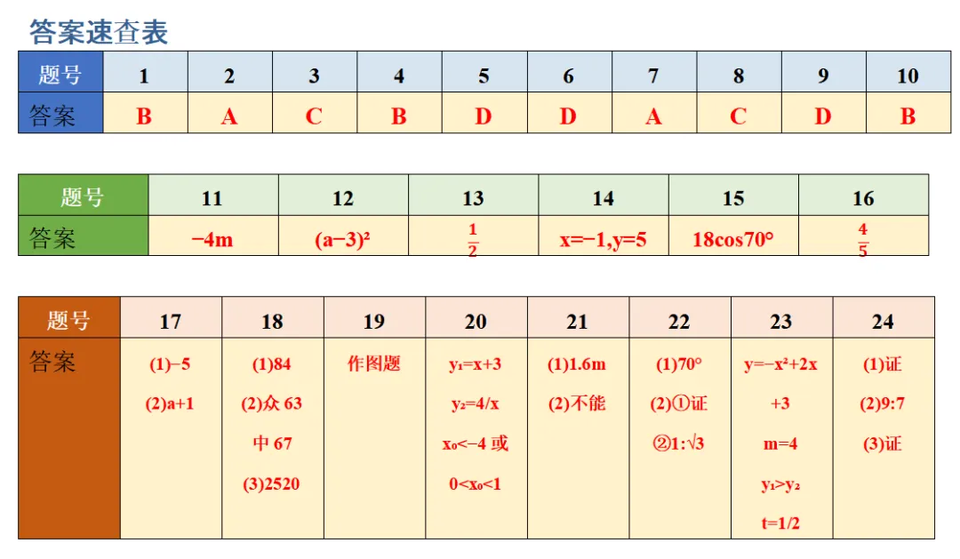 【中考一模28】26西湖区一模数学试题答案全解析 (可下载+首发0501) 第11张