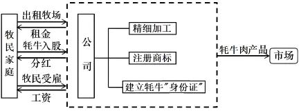 冲刺提分真题练——考点28 农业的区位选择(原卷版) 第22张 冲刺提分真题练——考点28 农业的区位选择(原卷版) 第22张