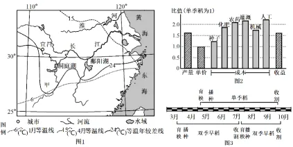 冲刺提分真题练——考点28 农业的区位选择(原卷版) 第28张 冲刺提分真题练——考点28 农业的区位选择(原卷版) 第28张