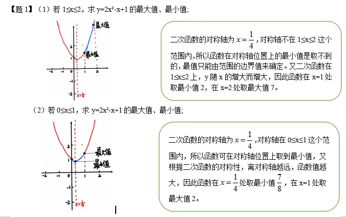 【中考数学重难点】二次函数区间最值问题 第3张 【中考数学重难点】二次函数区间最值问题 第3张