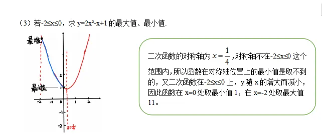 【中考数学重难点】二次函数区间最值问题 第4张 【中考数学重难点】二次函数区间最值问题 第4张
