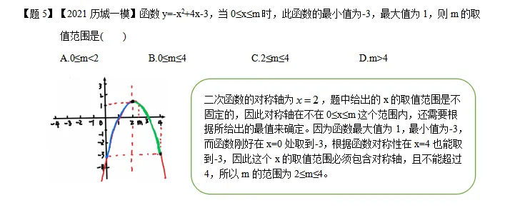 【中考数学重难点】二次函数区间最值问题 第12张 【中考数学重难点】二次函数区间最值问题 第12张