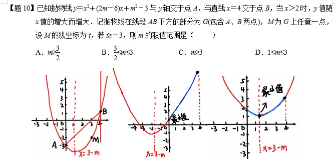 【中考数学重难点】二次函数区间最值问题 第18张 【中考数学重难点】二次函数区间最值问题 第18张